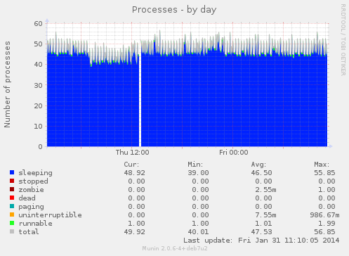 pre_1391152713__processes-day.png